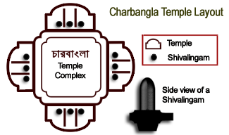 Charbangla temple layout